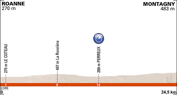 Stage 3 profile